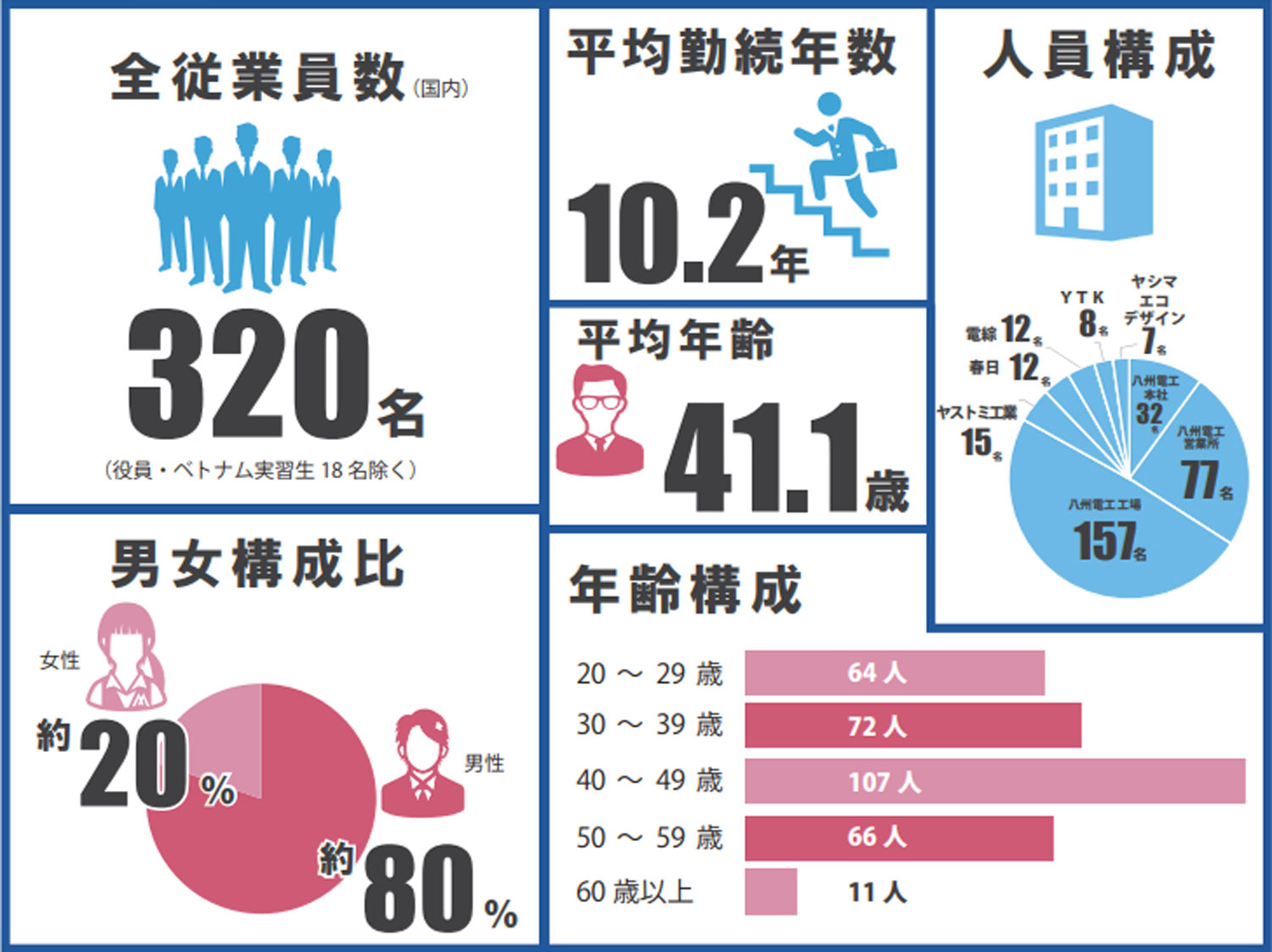 新人研修